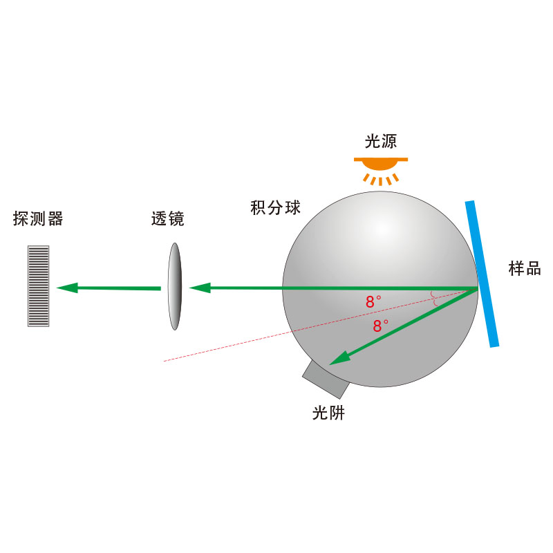 國際通用的D/8 SCI/SCE合成技術(shù)