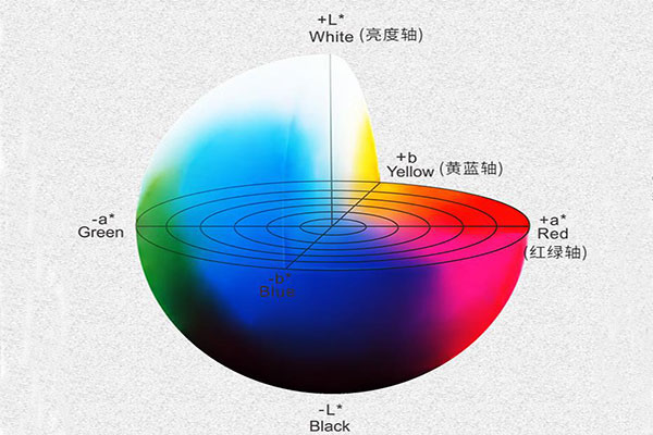 色差儀Lab顏色空間怎么理解？Lab色差公式怎么計算色差？