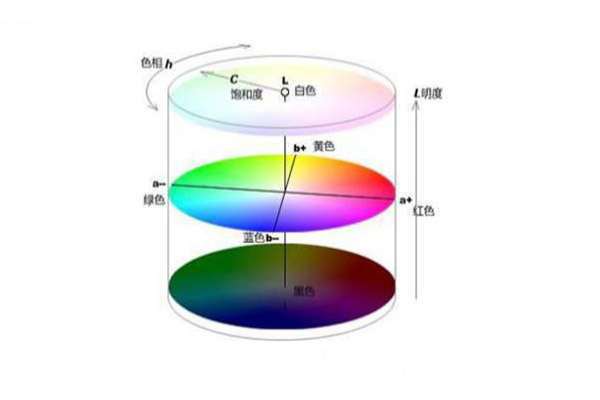 什么是均勻顏色空間？色差儀常用均勻顏色空間是哪個？
