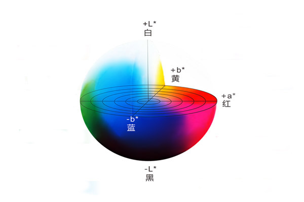 色差儀LAB顏色空間012