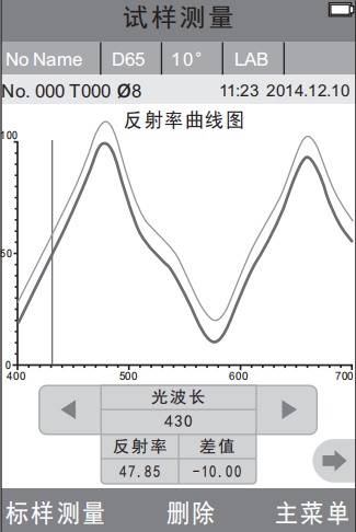 試樣測量反射率曲線