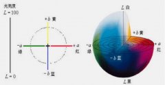 色差儀顯示的△E計算方法