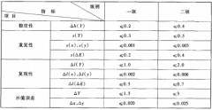 色差儀校準(zhǔn)重復(fù)性的步驟