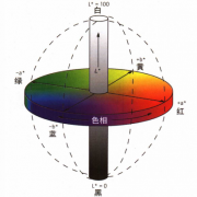 色差儀lab判定標(biāo)準(zhǔn)是什么？