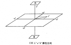 色差測試儀lab值對應(yīng)的顏色計(jì)算