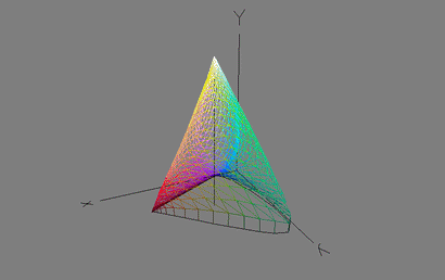 Yxy色度圖模型